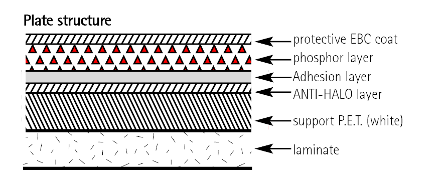 -photostimulable storage phosphor) Surface layer 10µ Phosphor