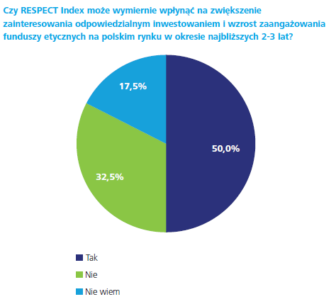 Odpowiedzialny biznes (Corporate Responsibility) Uwarunkowania i korzyści związane z uporządkowanym podejściem w zakresie CR Strategia odpowiedzialnego biznesu - uporządkowany plan działań spółki w