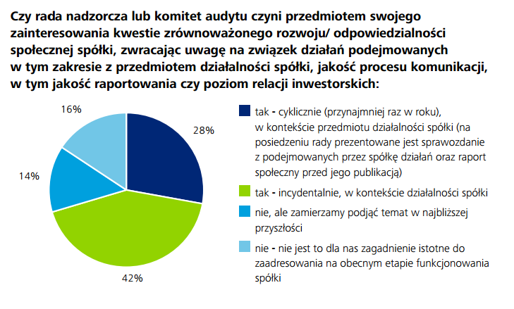 Odpowiedzialny biznes (Corporate Responsibility) Uwarunkowania i korzyści związane z uporządkowanym podejściem w zakresie CR Strategia odpowiedzialnego biznesu -