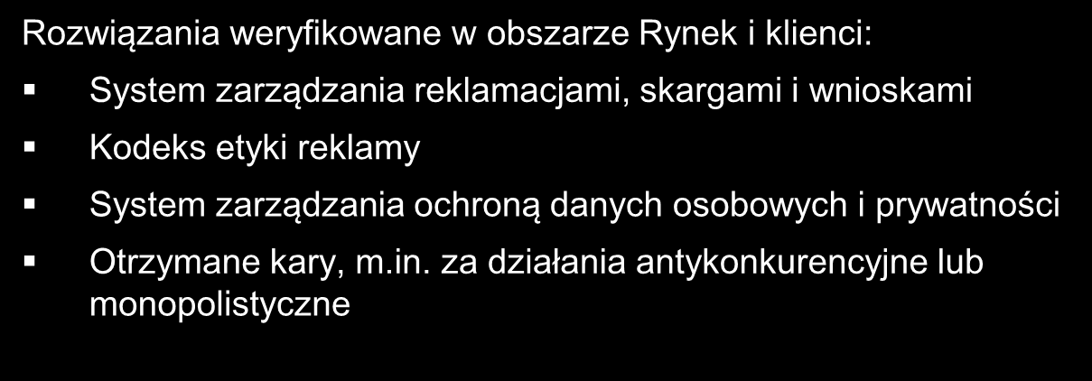 wybrane kwestie RESPECT Index notowany na Giełdzie Papierów Wartościowych w Warszawie, pierwszy w Polsce i w Europie Środkowo-Wschodniej indeks spółek odpowiedzialnych W jego skład wchodzą spółki