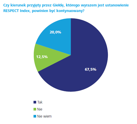 Odpowiedzialny biznes (Corporate Responsibility) Uwarunkowania i korzyści związane z uporządkowanym podejściem w zakresie CR Strategia odpowiedzialnego biznesu - uporządkowany plan działań spółki w