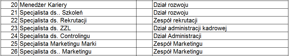 Źródło: Opracowanie własne Już na etapie przygotowywania takiej listy warto przyjąć pewną systematykę nazewnictwa.