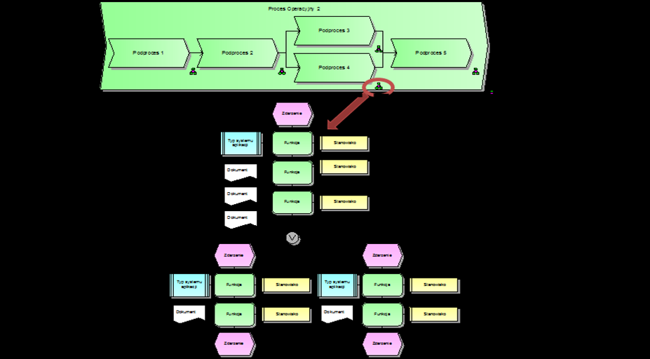 4. Poziom Architektury Procesowej: Model Zadania i Czynności Metodyka: EPC Model zadań i czynności zaprezentowany za pomocą EPC (Event-driven process chain) został umieszczony na czwartym poziomie
