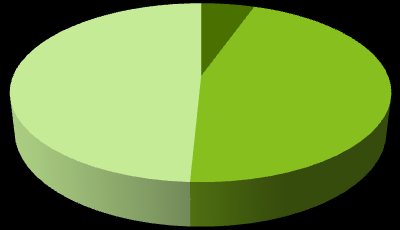 a) 1 1.6% 1.0% 0.4% 0.2% 2 1.8% 3 4.9% 3.4% 3.7% 4 5 11.2% 6 18.5% 7 4.1% 8 9 18.2% 15.1% 10 11 15.9% 12 13 14 b) 2.9% 4.0% 5.7% 3.1% 0.7% 10.9% 11.8% 2.7% 5.2% 0.4% 0.1% 9.6% 8.9% 33.