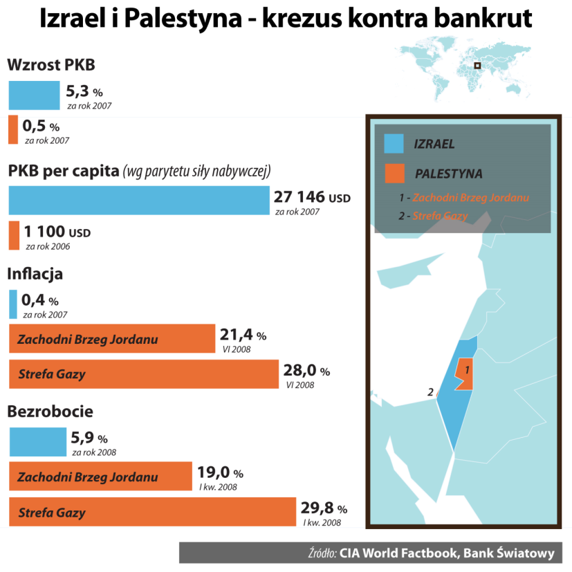 AUTONOMIA PALESTYŃSKA I IZRAEL Autonomia Palestyoska Izrael (1948) (1994) Język urzędowy arabski hebrajski, arabski Stolica Ramallah Tel Aviv Ustrój polityczny demokratyczny demokratyczny Głowa