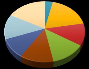 Udział procentowy liczby mieszkańców poszczególnych gmin należących do powiatu bełchatowskiego w stosunku do całkowitej liczby mieszkańców powiatu bełchatowskiego Źródło: opracowanie własne na