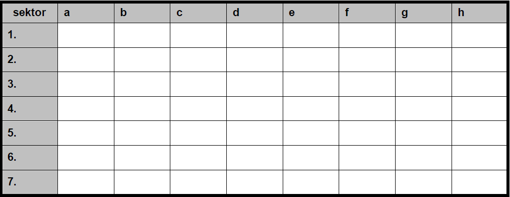 7. Mam problemy w pracy w grupie w związku z tym, że: a) okazuję niecierpliwość w stosunku do tych, którzy blokują pójście do przodu b) jestem krytykowany za zbytnią drobiazgowość, powolność w