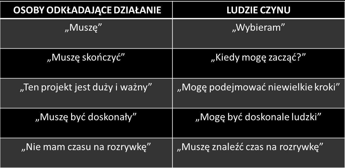 rośnie. Niewielkie pokrzepiające kroki z częstymi nagrodami mają wpływ na zwiększenie prawdopodobieństwa stałych postępów.