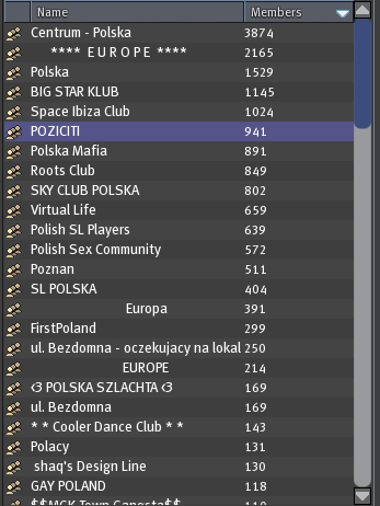 Społeczność Polskie Grupy w Second Life: Polskich grup jest około 100 - liczą od kilku do kilku tysięcy członków.