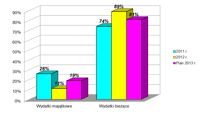 - dotacje z budżetu państwa i od samorządów 98,80 24,95 0,56 - pozostałe dochody 258,70 237,79 366,90 OGÓŁEM: 1 279,74 1 327,38 Liczba mieszkańców Powiatu Kołobrzeskiego według danych Ministerstwa