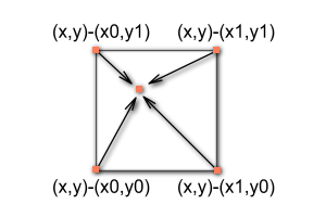 4.1 Generator szumu Perlin a 45 gdzie x g, y g to punkty siatki z przypisanymi pseudolosowymi 23, znormalizowanymi gradientami 24 (rysunek 44). Rysunek 44.