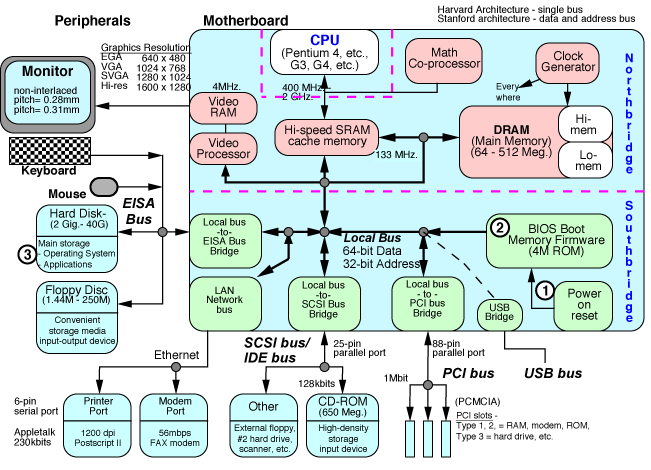 Schemat blokowy