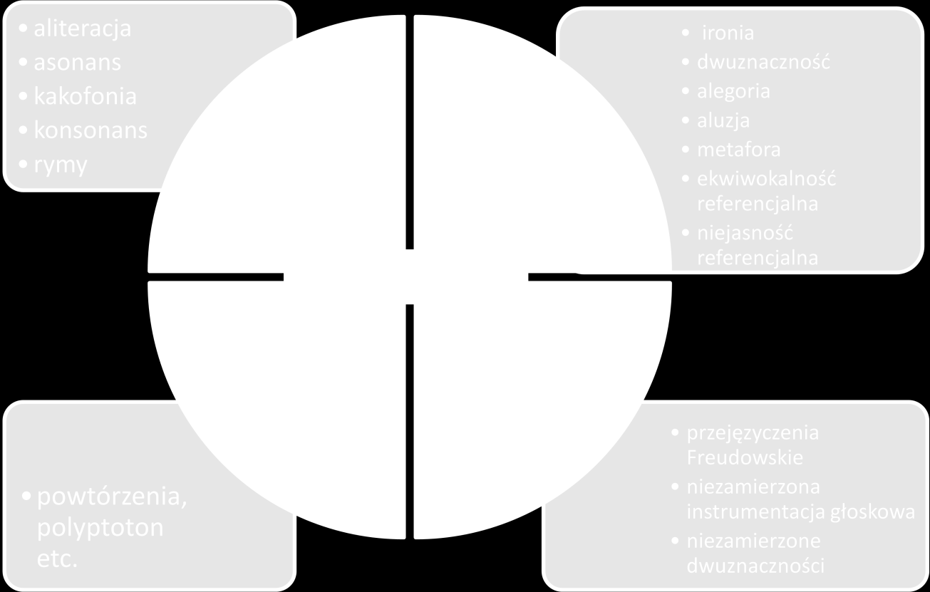 I.4.2. TYPOLOGIA GIER JĘZYKOWYCH I ICH STRATEGII Klasyfikacji gier językowych dokonuje się, uwzględniając ich strukturę formalną lub cechy lingwistyczne.