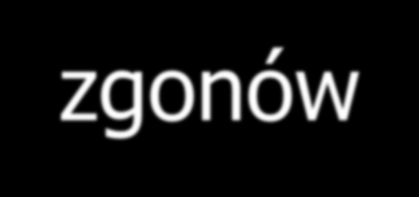 Przyczyny zgonów u ludzi starszych Choroby układu sercowo-naczyniowego 47% zgonów Nowotwory