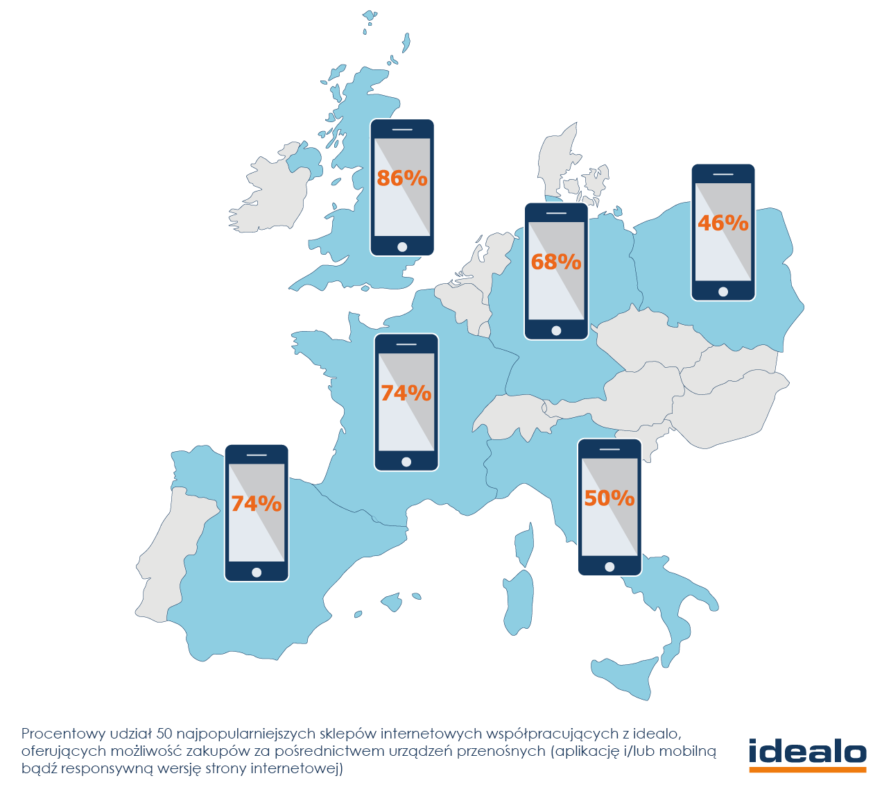 1.2. M-commerce: Strony responsywne, mobilne i aplikacje w Europie Przyszłość handlu internetowego jest mobilna.