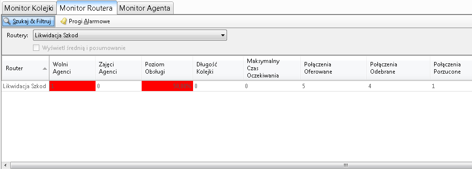 Monitorowanie Moduł monitorowania to niezwykle użyteczne narządzie pozwalające na podgląd i ocenę statystyk Agentów i grup oraz długość kolejki w czasie rzeczywistym.