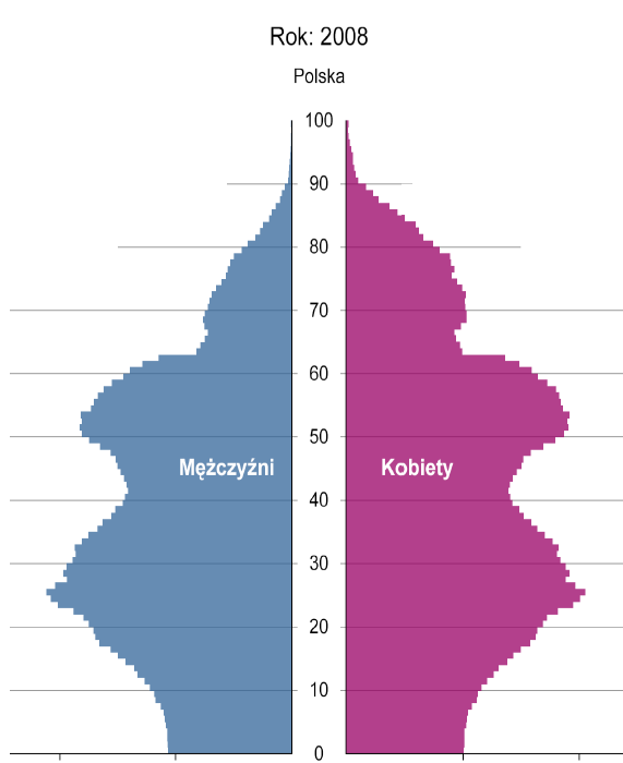 Diagnoza społeczna 2009 120 Dzieci w rodzinie mają odmienny wpływ na aktywność zawodową mężczyzn i kobiet, co można wiązać z asymetrycznym podziałem obowiązków domowych według płci, szczególnie