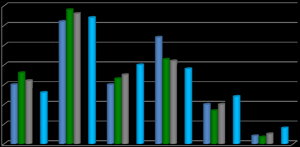 Osoby bezrobotne według wieku w latach 2008-2012 35% 32% 30% 25% 20% 20% 19% 2008 15% 10% 5% 0% 13% 12% 18-24 25-34 35-44 45-54 55-59 60-64 4% 2009 2010 2011 2012 Osoby bezrobotne według