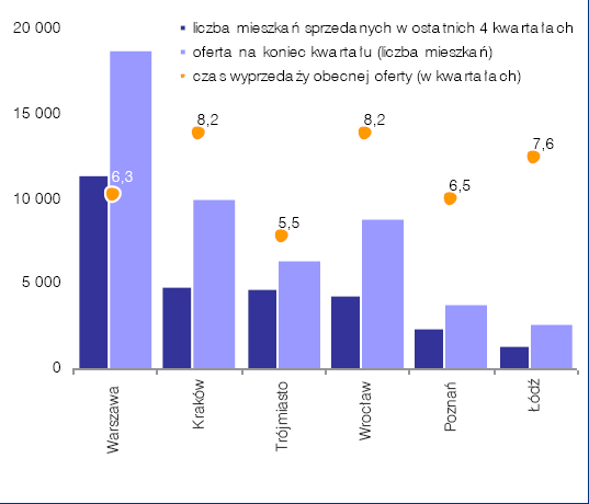 jak również elastyczność cenowa sprzedających. Rynek z każdym kolejnym kwartałem staje się coraz bardziej konkurencyjny, a sytuacja poszczególnych firm się różnicuje.