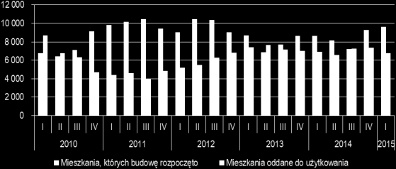 CZĘŚĆ III. Dokument Rejestracyjny 35,2% w latach 2010, 2011 i 2012. Skutkowało to obniżeniem średniej wartości umów z prawie 179 tys. zł na koniec 2010 roku do 161 tys. zł. w 2012 roku.
