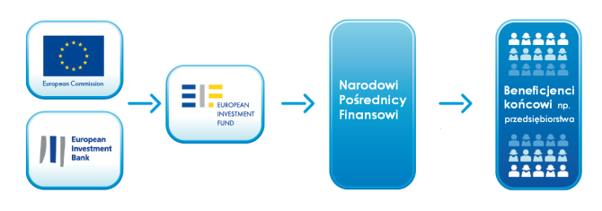 Instrumentów Finansowych Programów Unii Europejskiej Związek Banków