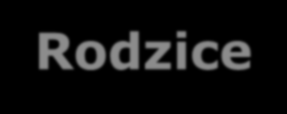 Motywacja a odroczenie gratyfikacji (W.Mischel), samodyscyplina (Duckworth, Seligman) Zdolności emocjonalne -dlaczego inteligentni uczniowie nie podejmują nowych wyzwań?