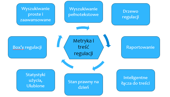 2. KORZYŚCI BIZNESOWE Aby korzystać w pełni z dobrodziejstw intralex wystarczy wykorzystanie tylko standardowej przeglądarki internetowej Internet Explorer w wersji 7 lub wyższej.