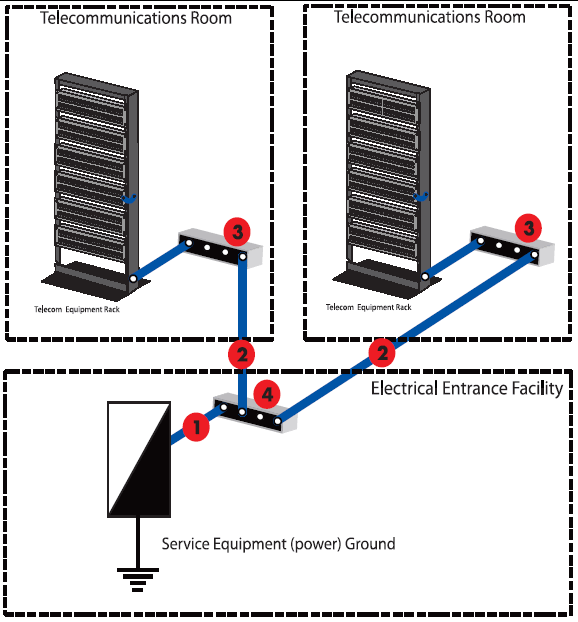 Rozszerzając definicję ANSI, można powiedzieć, że łączenie elektryczne stanowi proces, w którym poszczególne komponenty lub moduły danego zestawu,