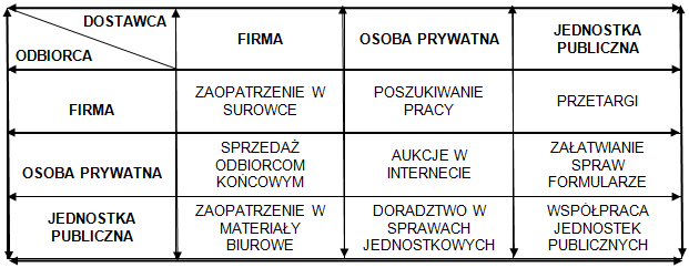 Pojęcia rodzaje