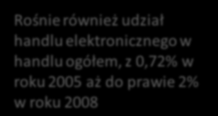 Wartośd szacowana na 17,6 mld złotych, Klientem e-sklepów jest już co trzeci