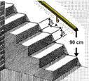 SCHODY ilustracje 30-31 Wymóg zabezpieczenia Schody z ilością stopni większą od czterech muszą posiadać poręcz.