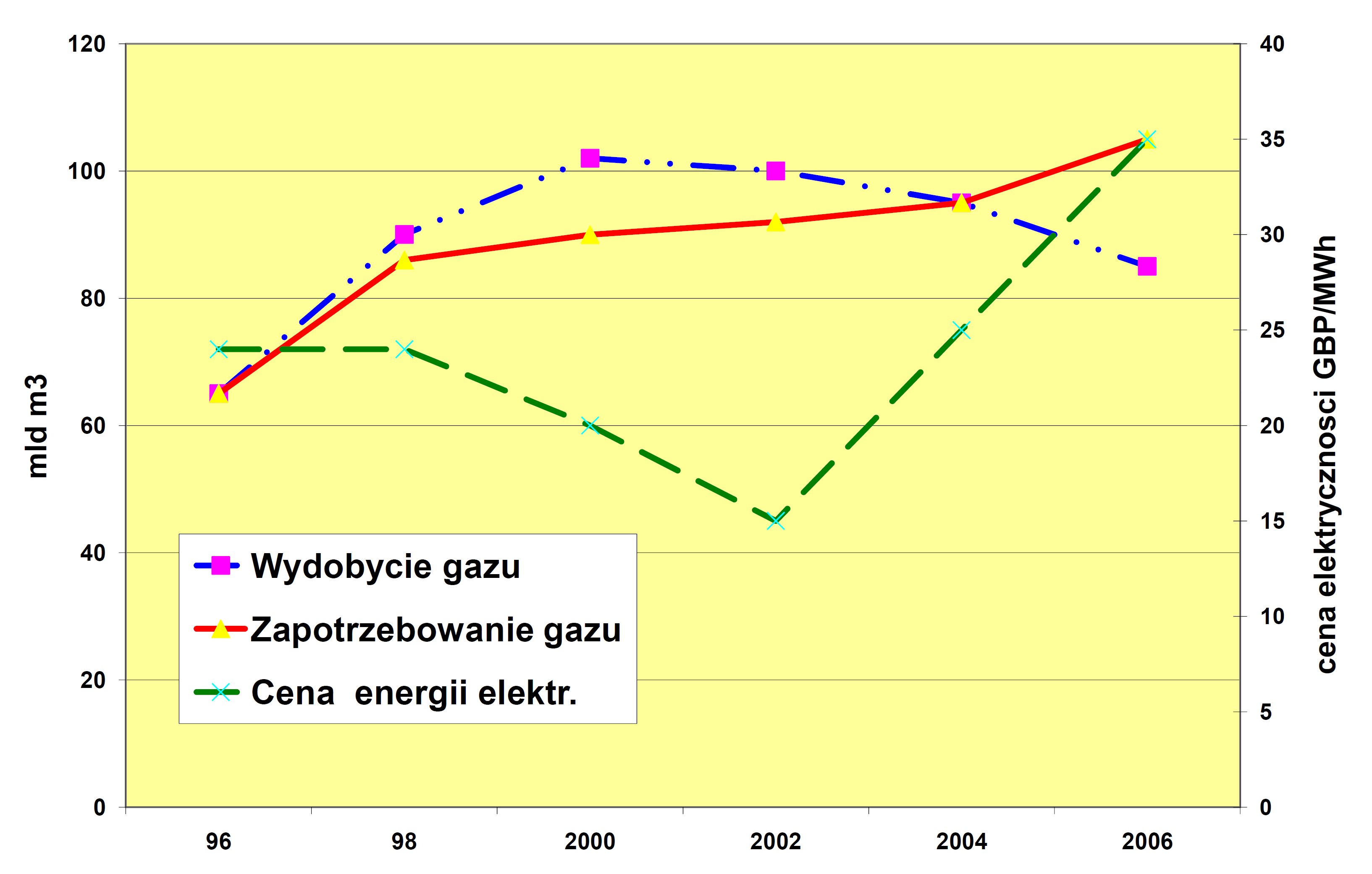 Wypowiedzi zielonych o tym, że subsydia na energetykę jądrową są nadmierne przypominają w tej sytuacji słowa Kalego: Złe to gdy sąsiad zabrać Kalemu krowę, a dobre- to gdy Kali zabrać sąsiadowi krowę.