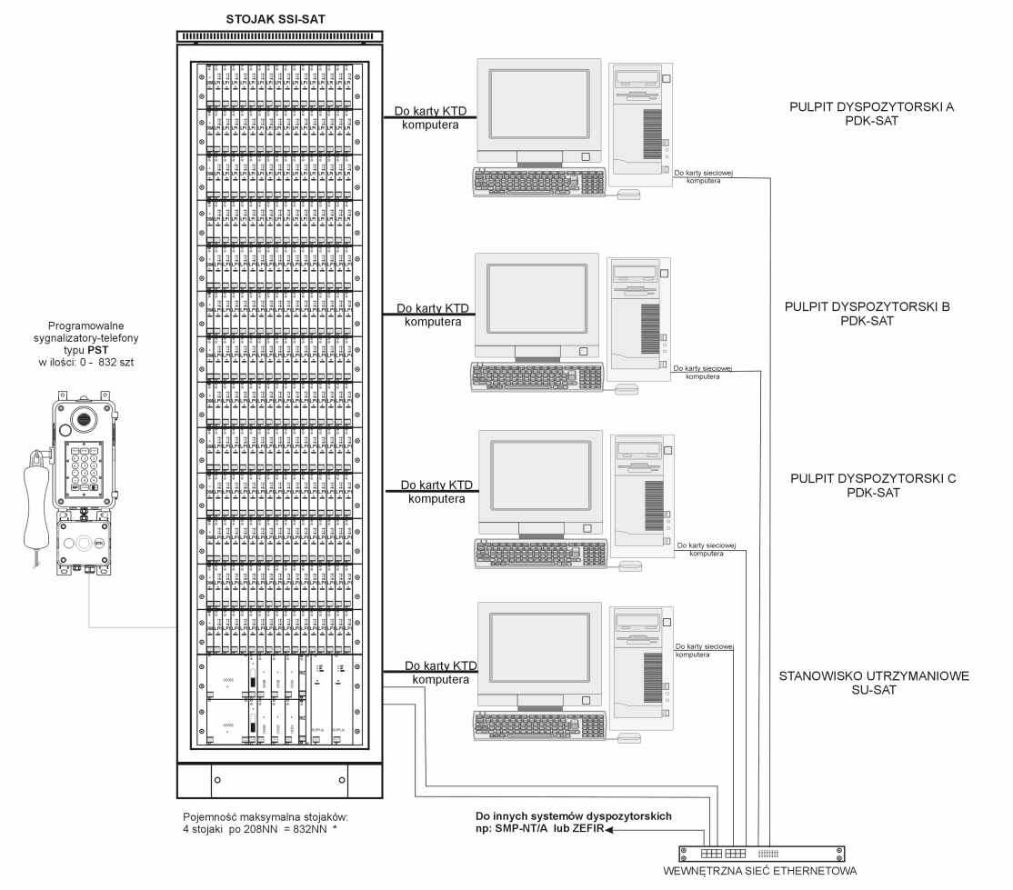 WYBÓR SYSTEMÓW DO POŁĄCZENIA Aby mówić o połączeniu systemu alarmowo-rozgłoszeniowego z systemem identyfikacji personelu trzeba dokonać wyboru systemu oraz jego producenta.