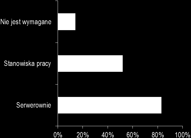 Firmy z sektora BPO/SSC zabierają głos w sprawie biurowców dostosowanych do ich potrzeb 6 Podsumowując, budynki przeznaczone dla najemców reprezentujących sektor BPO/SSC powinny być więc przygotowane