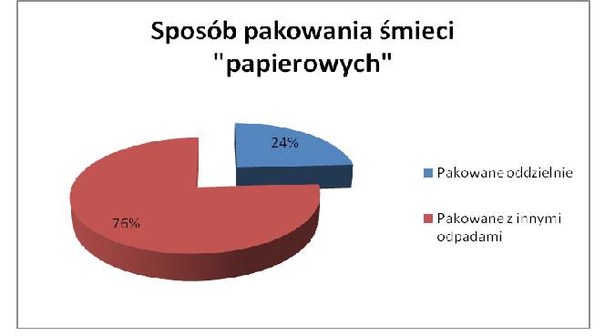 Analizując stan wyrzuconych dokumentów należy zwrócić uwagę, że tak jak w przypadku dokumentów domowych kategoria dokumenty zniszczone nie pokazuje wszystkich aspektów zjawiska.