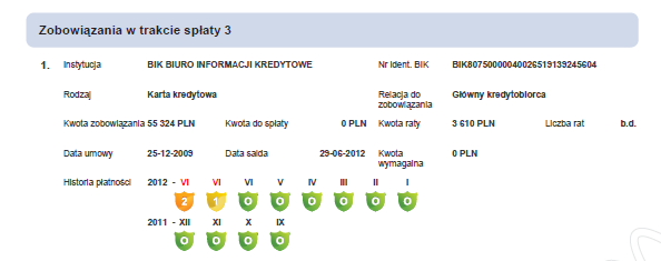 ZNACZENIE Produkty dostępne w koncie