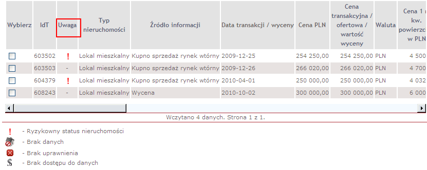 www.cpb.pl AMRON, także jako Czarna lista nieruchomości? Oznaczenie w Systemie nieruchomości będącej przedmiotem tzw.