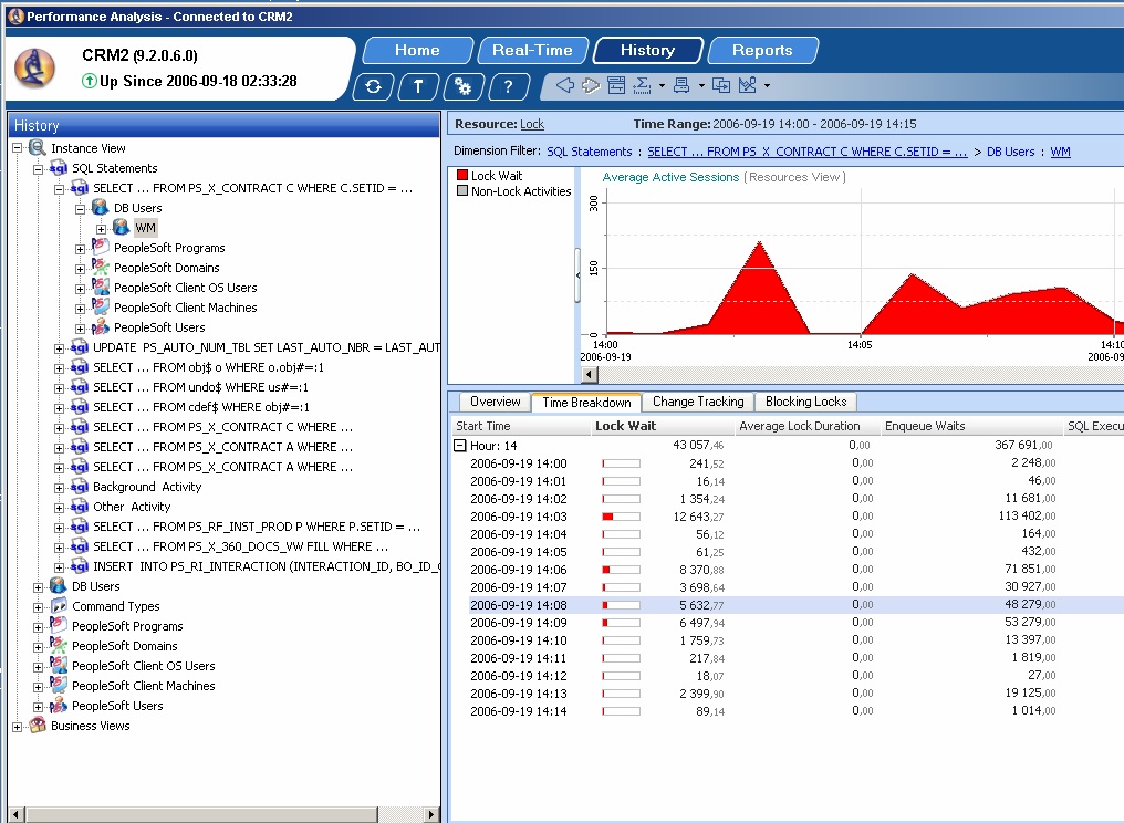 Zarządzanie wydajnością aplikacji 24 Optymalizacja pracy aplikacji PA/PeopleSoft/ Oracle E-Business - Analiza