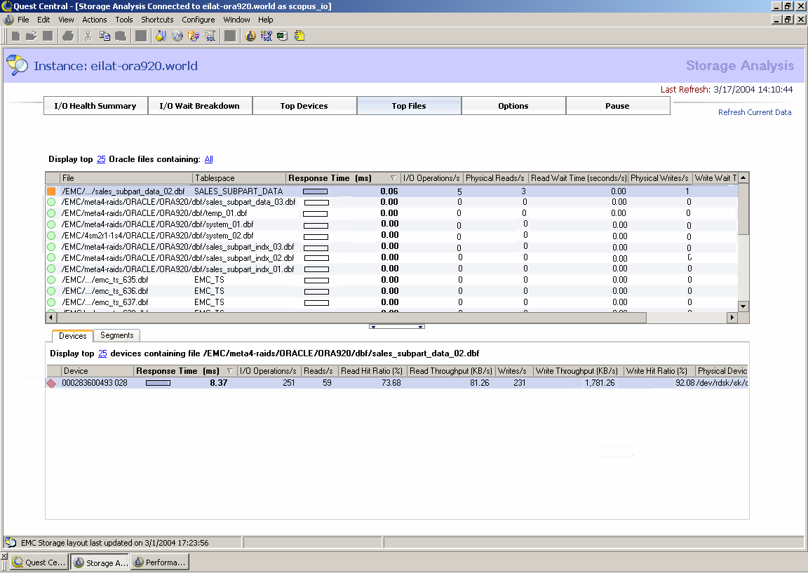 Zarządzanie składowaniem bazy danych 34 Storage Analysis for EMC - Skonsolidowany wgląd w dane dotyczące wąskich