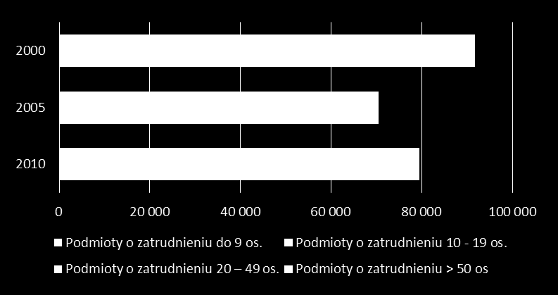 mln Warszawa, 24.06.2013 Rozwój logistyki w Polsce Wzrost znaczenia transportu kołowego spadek znaczenia kolei i transportu morskiego.