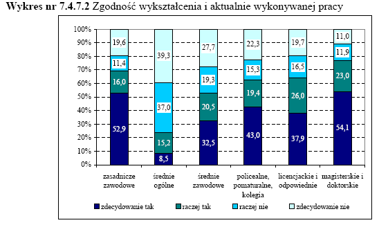 Badania absolwe ntów 1998-2005 Jak