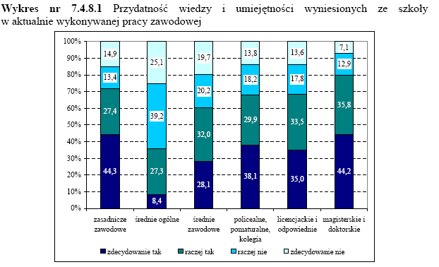 Jaka jest przydatność