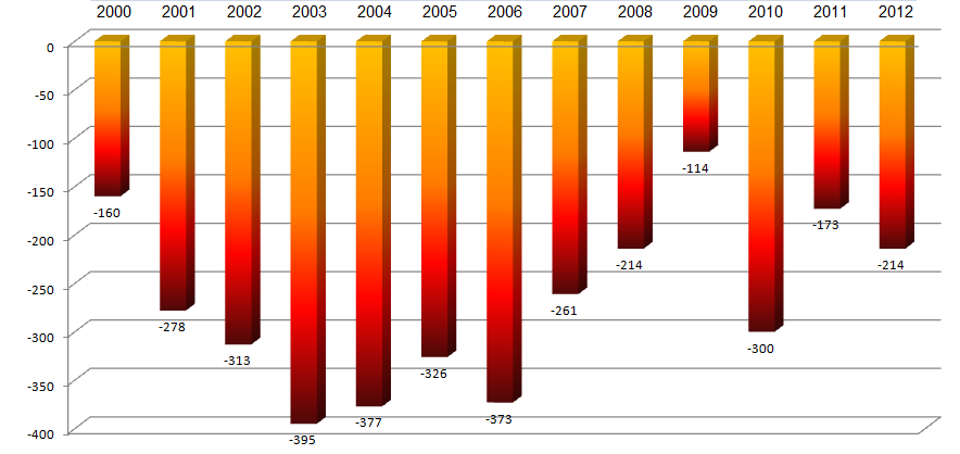 Tabela 3 Wartość wskaźników obciążenia demograficznego dla miasta Dębicy i sąsiednich miast powiatowych. stan na 31.12.2012.