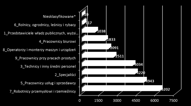 (grupy wielkie) (N=26 999, dane za I