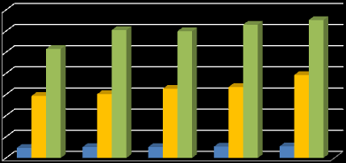 W 2012 roku liczba świadczeń przyznawanych przez MGOPS w Piszu (tabela nr 29) wyniosła 2 482, a więc o 250 więcej niż w 2008 roku i o 78 więcej niż w 2011 roku.