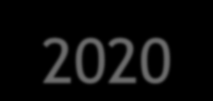 PROJEKTY MIĘKKIE W PERSPEKTYWIE BUDŻETOWEJ 2014-2020 FINANSOWANIE: Kraj: 32% - EFS PROGRAM OPERACYJNY WIEDZA EDUKACJA ROZWOJ 2014-2020: Poprawa sytuacji osób młodych (do 29 r. ż.