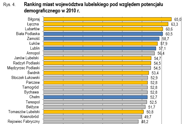 112 technologicznego i kulturowego.