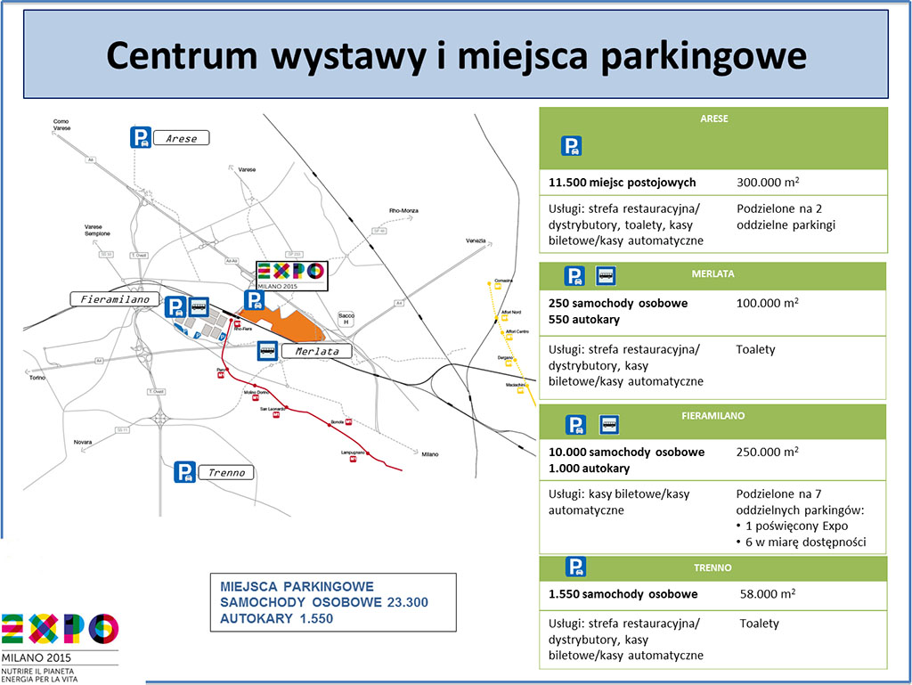 Parkingi Osoby, które zdecydują się przybyć na Expo samochodem, czy też autobusem mogą zostawić auto na specjalnie oznaczonych parkingach: Arese (podzielony na 2 oddzielne parkingi) przy Via Luraghi