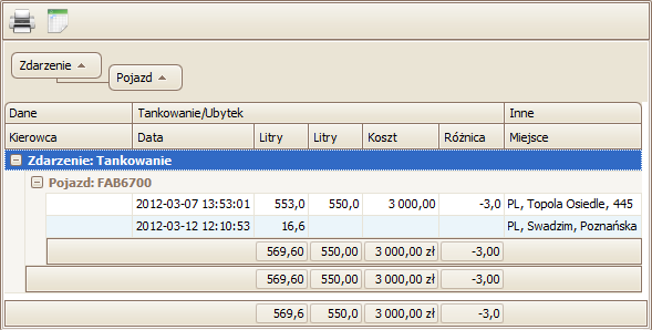 AUTOSAT 3 Instrukcja 4.6.1.5 30z36 Raport wpięć identyfikatorów Raport wpięć identyfikatorów zawiera informacje o pracy pojazdu w czasie gdy był wpięty kierowca.