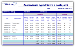 28 Raport przedstawia trasę pojazdu podzieloną na odcinki. Kryterium podziału wyznacza włączenie zapłonu, przemieszczenie się pojazdu oraz wyłączenie zapłonu.